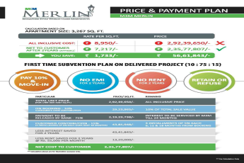 Pay 10% now and move-in now at M3M Merlin in Gurgaon
